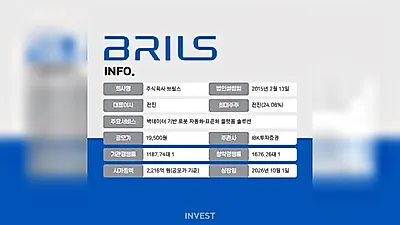 [IPO] Cổ phiếu liên quan đến robot BRILS thu hút mạnh mẽ trong đợt đăng ký mua cổ phiếu công…