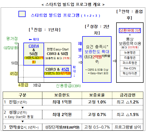 출처 = 금융위원회