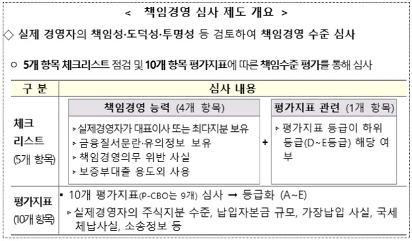출처 = 금융위원회