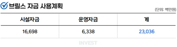 인포그래픽 = 곽혜인 기자 (자료출처: DART)