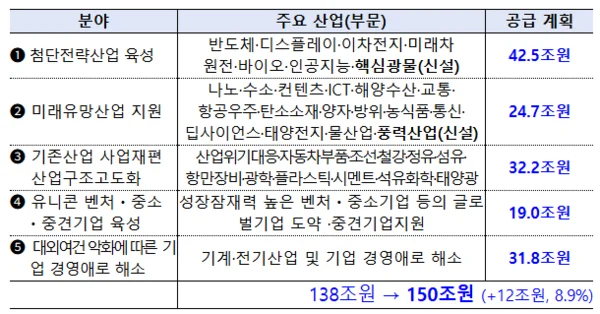 출처 = 금융위원회