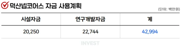 인포그래픽 = 곽혜인 기자 (자료출처: DART)