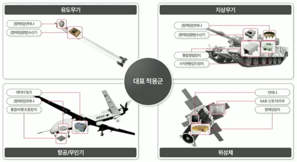 출처 = 덕산넵코어스 IR Book