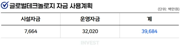 인포그래픽 = 곽혜인 기자 (자료출처: DART)