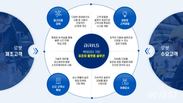 출처 = 브릴스 IR Book