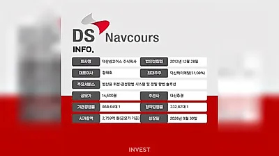 [IPO] 'First Exception to Dual Listing' Duksan Navcours heads to KOSDAQ riding K-Defense exports…