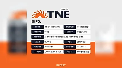 T&E Korea申购火爆，SV Investment获利达6.6倍