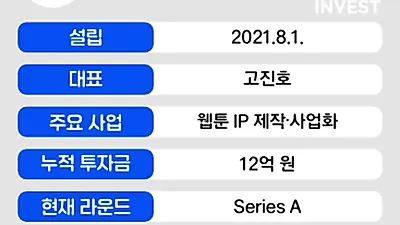 [Series] Monster Riot, Webtoon Studio Led by 'Terror Man' Creator, Raises 700 Million Won... Aiming…