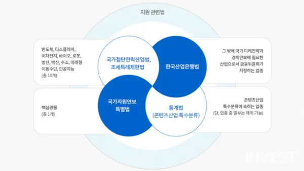 Source = National Growth Fund official website