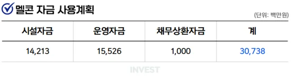 인포그래픽 = 곽혜인 기자 (자료출처: DART)