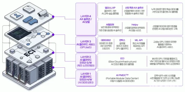 出典 = Elice Group IR Book