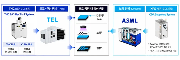 출처 = 멜콘 IR Book