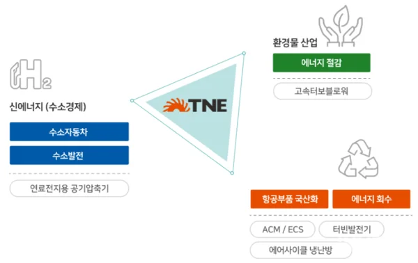 出处 = T&E Korea 官方网站