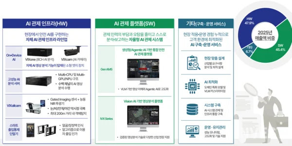 出典 ＝ Intellivix IR Book