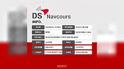[IPO] 「重複上場の例外第1号」Duksan Navcours、K-防衛産業の輸出に乗ってKOSDAQへ出撃... 一般公募倍率333対1