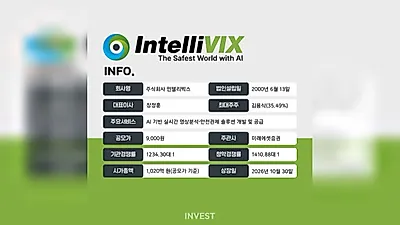 Intellivix thu hút 3.968 tỷ won tiền đặt cọc đăng ký mua cổ phiếu IPO