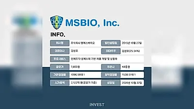 [IPO] MS Bio，“盈利型生物制药”竞争力显现... 认购倍数达1538:1