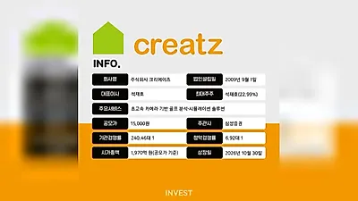 Creatz公开募股申购遇冷，机构承诺持有比例极低