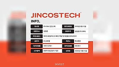 [IPO] KONEXを離れるジンコステック、ハイドロゲルの成長は続くか…公募請求倍率は685対1